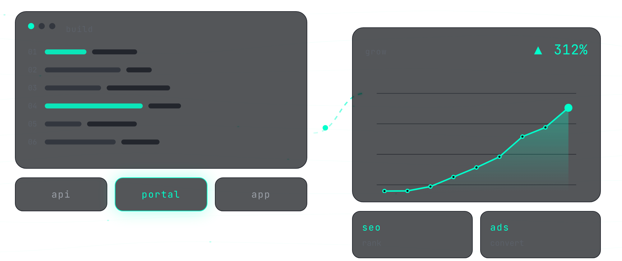 A build panel wired into a rising growth curve — the two halves of what Lume Growth Studio does.
